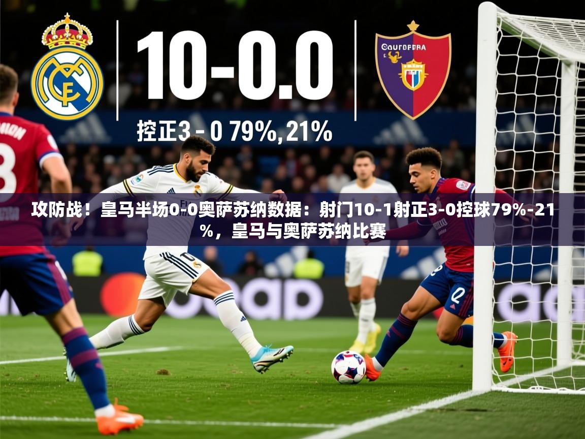 2025澳客体育彩票网比分攻防战!皇马半场0-0奥萨苏纳数据:射门10-1射正3-0控球79%-21%,皇马与奥萨苏纳比赛 第2张