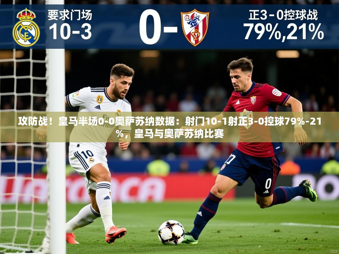 2025澳客体育彩票网比分攻防战!皇马半场0-0奥萨苏纳数据:射门10-1射正3-0控球79%-21%,皇马与奥萨苏纳比赛 第3张