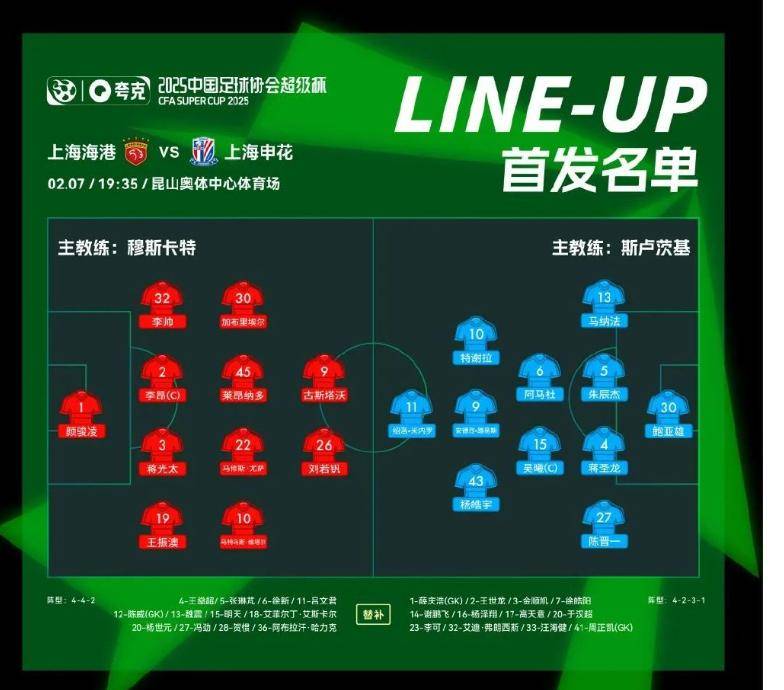 包含上海上港队员努力拼抢，追赶比分的词条